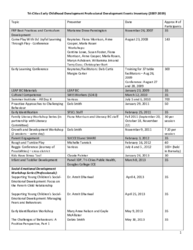Pro-D Events (2007 to 2019)