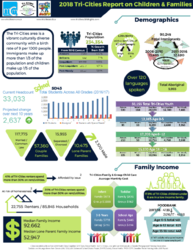 Tri-Cities Report on Children & Families