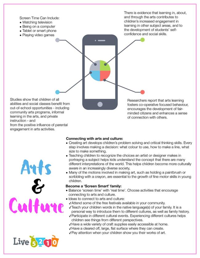 Unplug & Connect to Arts & Culture Poster - Back