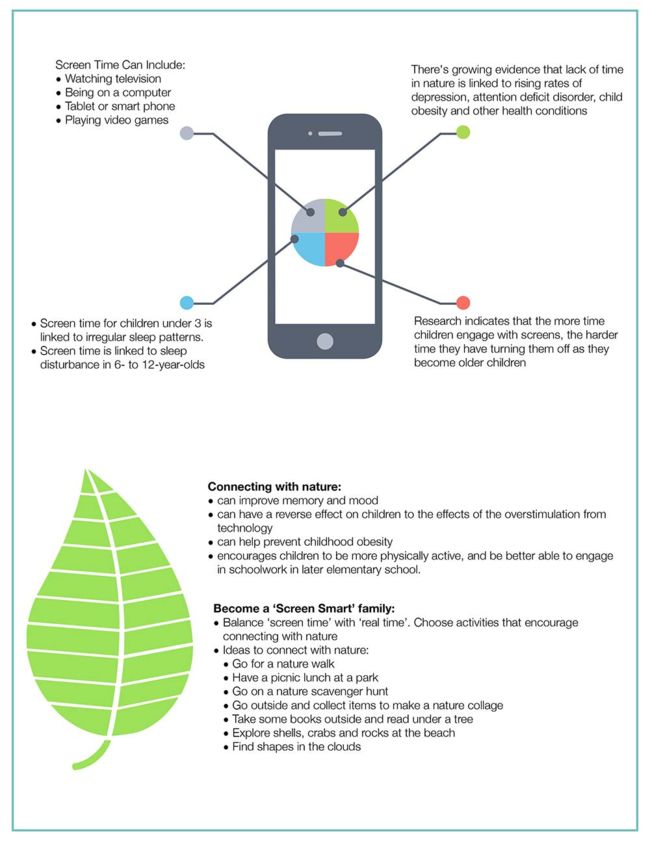 Unplug & Connect to Nature Poster - Back